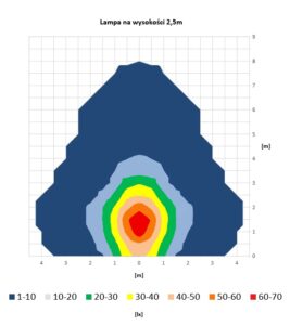 Lampa robocza ze światłem ostrzegawczym (6500 K) LRD 3043/Y-AM/B2